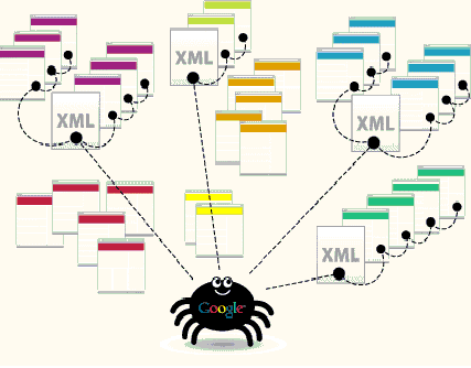 Khám phá qua Sitemaps – Sitemap Crawl